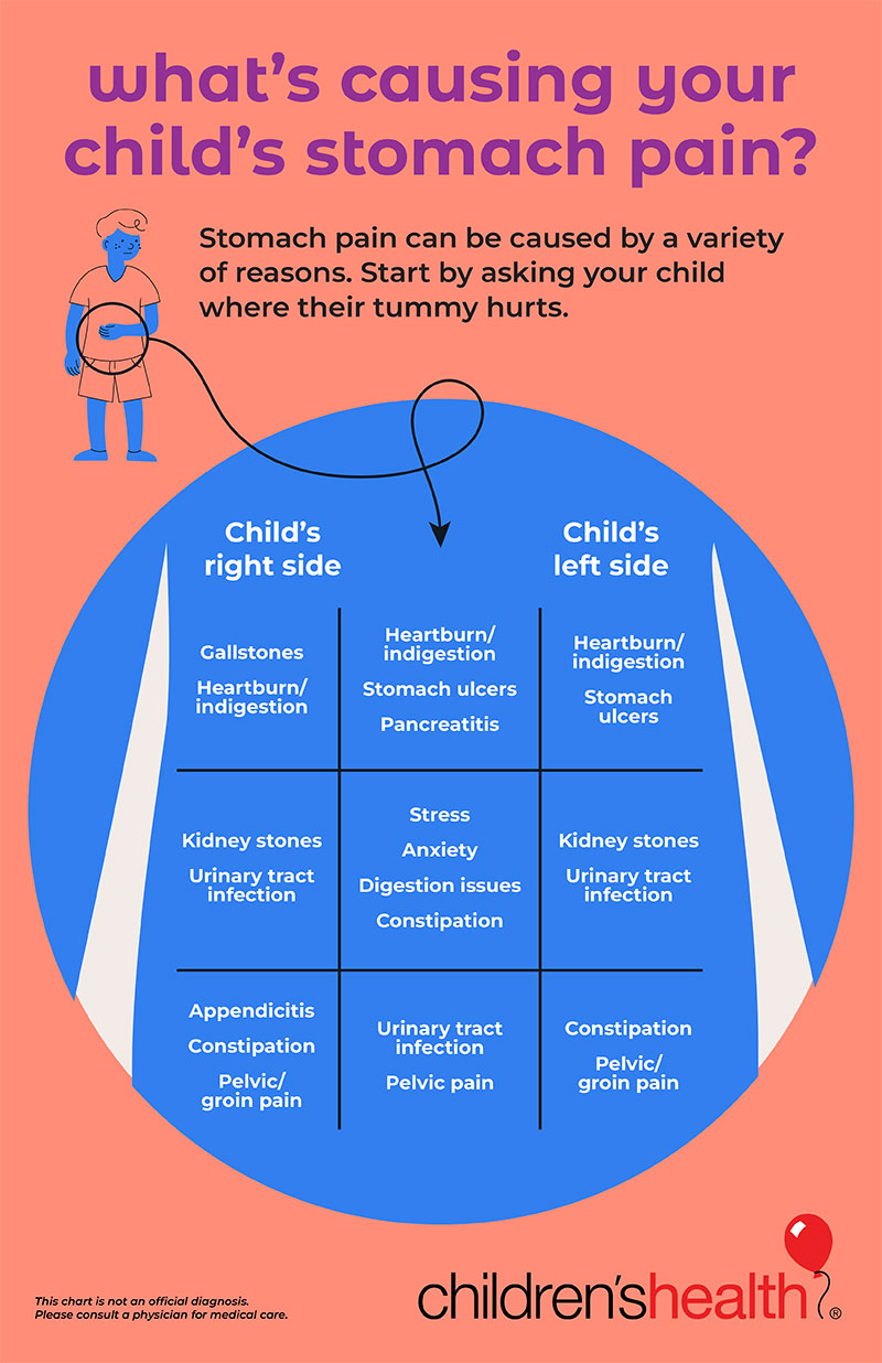 Stomach Pain in Kids Children's Health