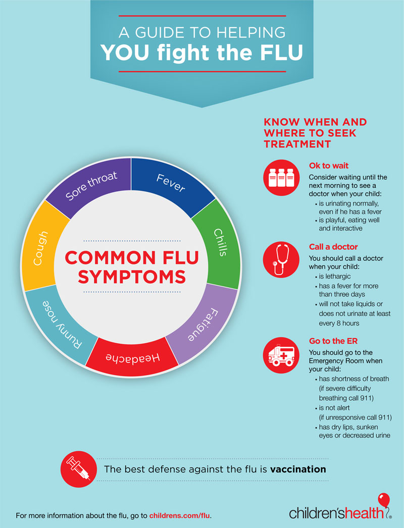 Sick with the Flu know when to go to the ER [Infographic]