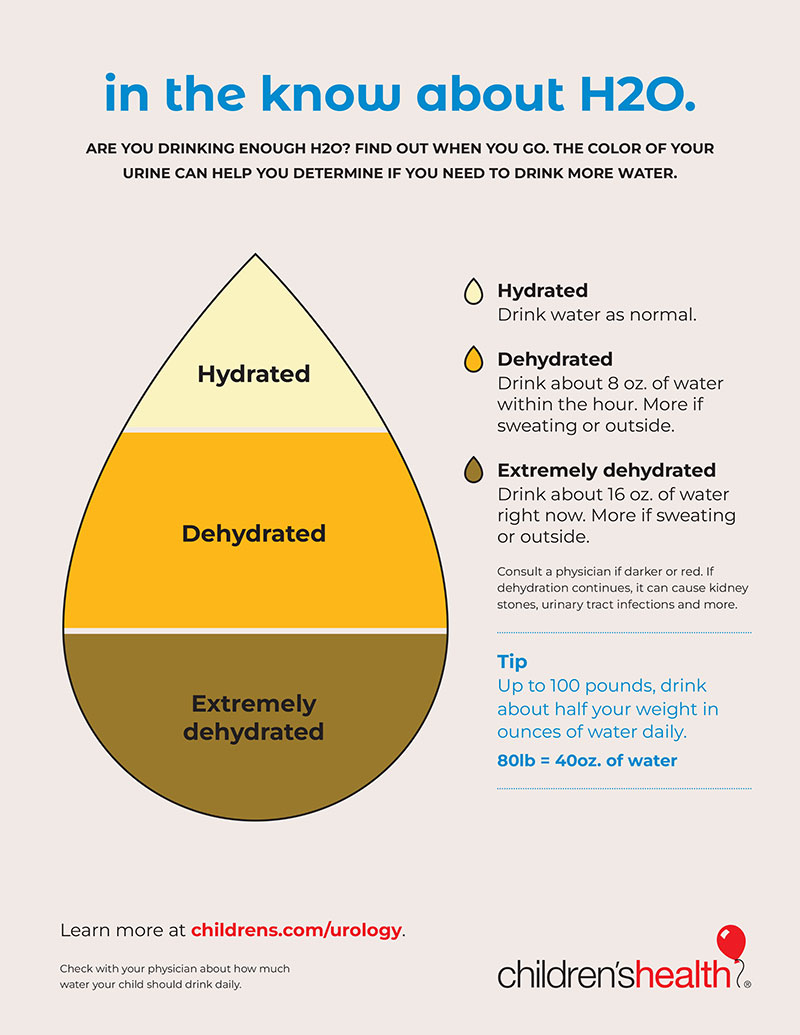 Hydration tips for children [Infographic] - Children&rsquo;s Health