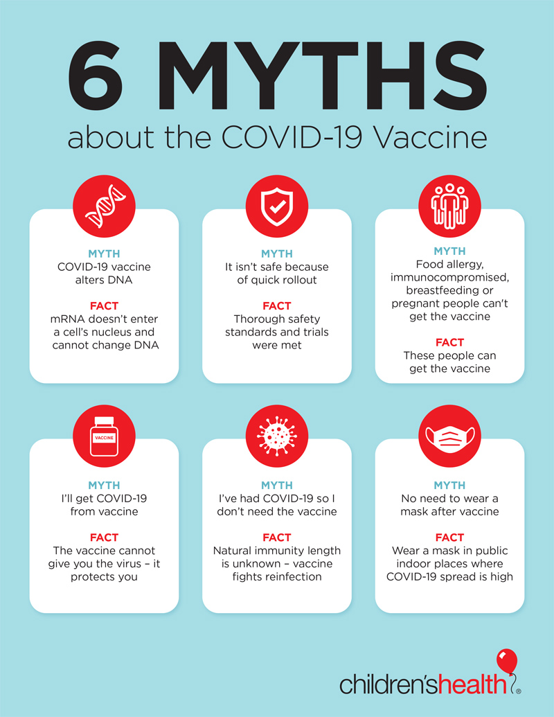 Six myths about the COVID19 vaccine Children's Health